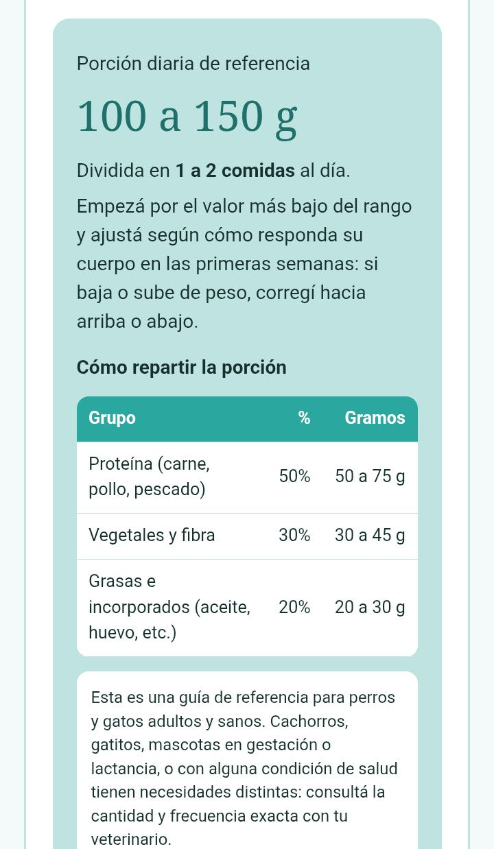Calculadora de Porciones para perros y gatos
