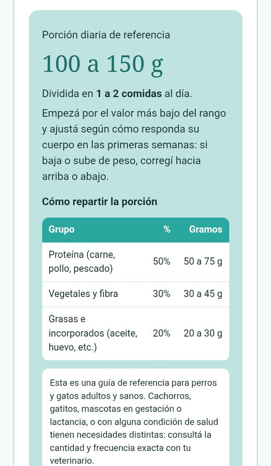 Calculadora de Porciones para perros y gatos